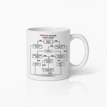 Grapige Probleemoplossing Flowchart Mok – Sarcastische Kantoor Humor Beker – Leuk Cadeau voor Collega’s & Ingenieurs