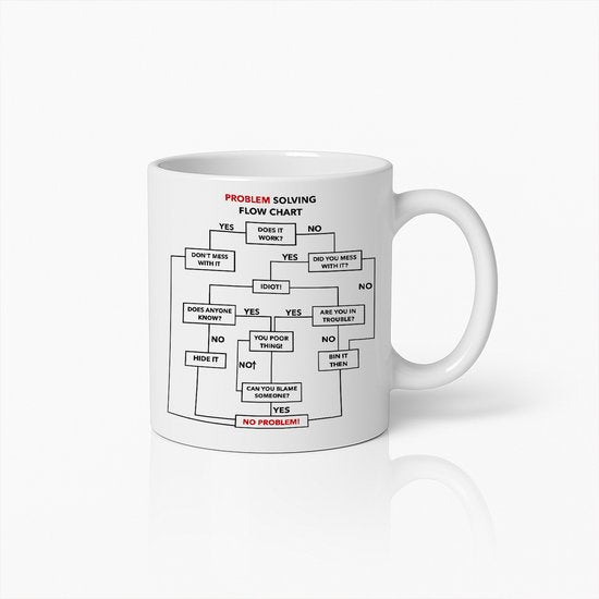 Grapige Probleemoplossing Flowchart Mok – Sarcastische Kantoor Humor Beker – Leuk Cadeau voor Collega’s & Ingenieurs