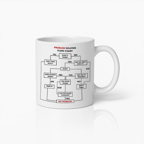 Grapige Probleemoplossing Flowchart Mok – Sarcastische Kantoor Humor Beker – Leuk Cadeau voor Collega’s & Ingenieurs